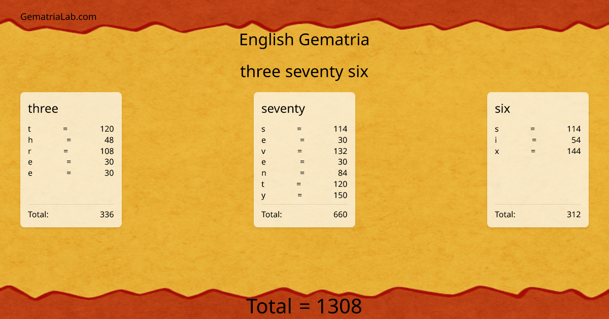 three seventy six in english Gematria
